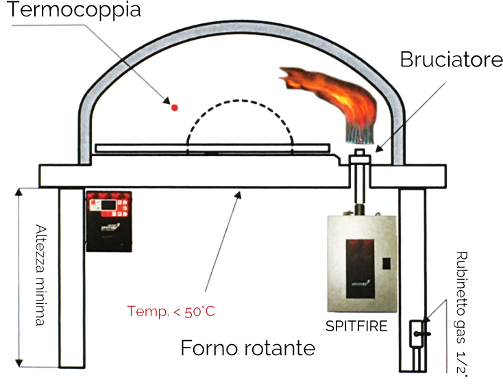 Forni a gas con piano di cottura rotante Forni a gas con piano di cottura rotante